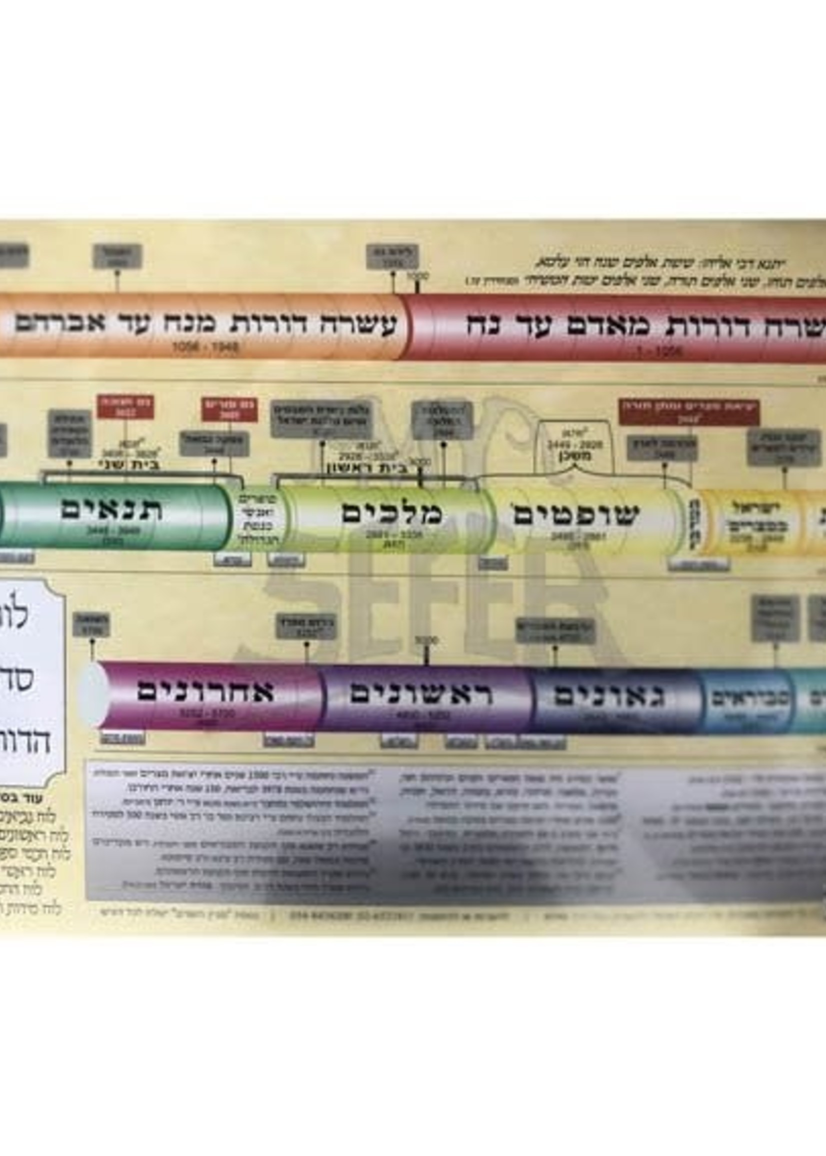 Luach Asarah Doros MeiAdam Ad Noach 6" x 8.5" / לוח עשרה דורות מאדם עד נח