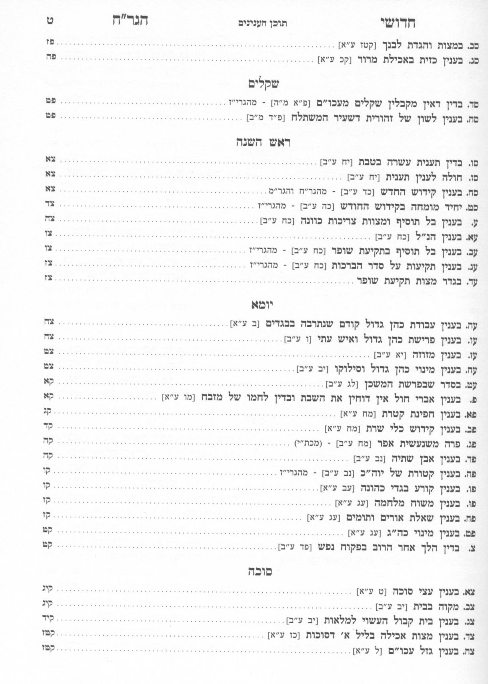 CHIDUSHEI HAGRACH HACHADASH AL HASHAS / חידושי הגר"ח החדש על הש"ס