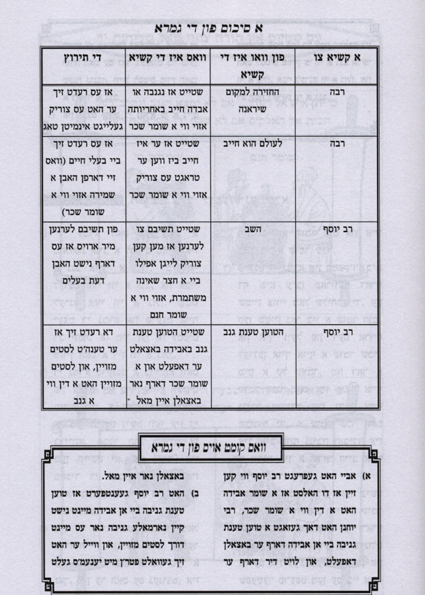 Perek Hakones Hameforash / Yiddish Translation / פרק הכונס המפורש - עם טבלאות וציורים אידיש