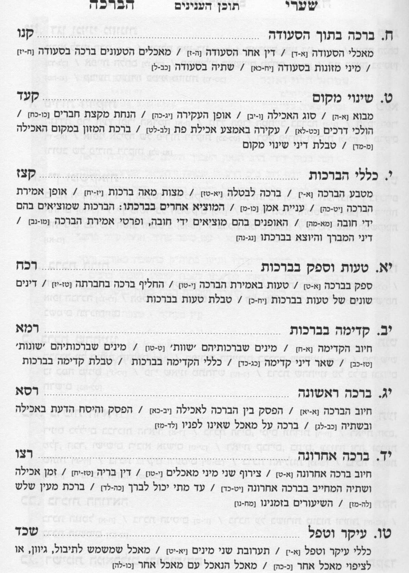 Shaarei HaBracha / שערי הברכה - הלכות סעודה וברכות הנהנין