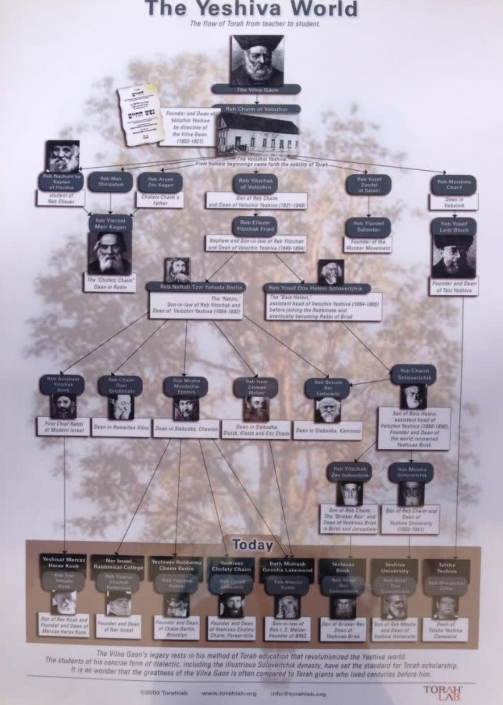 Yeshiva World Poster, Laminated