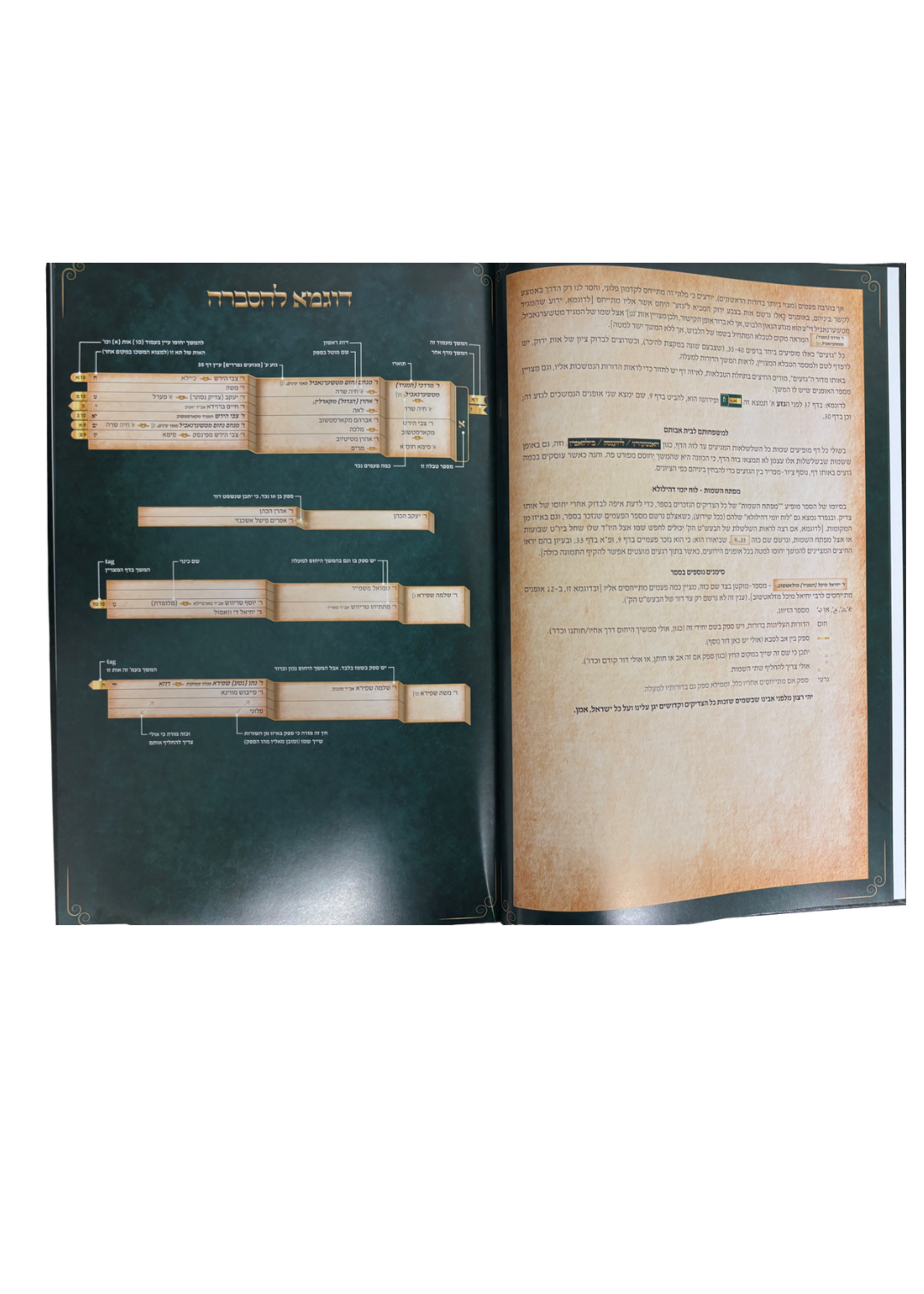 Maalat haAvot - Seder Yichus HaTzadikim LeDorosam /  מעלות האבות -סדר יחוס הצדיקים לדורותם -טשערנביל