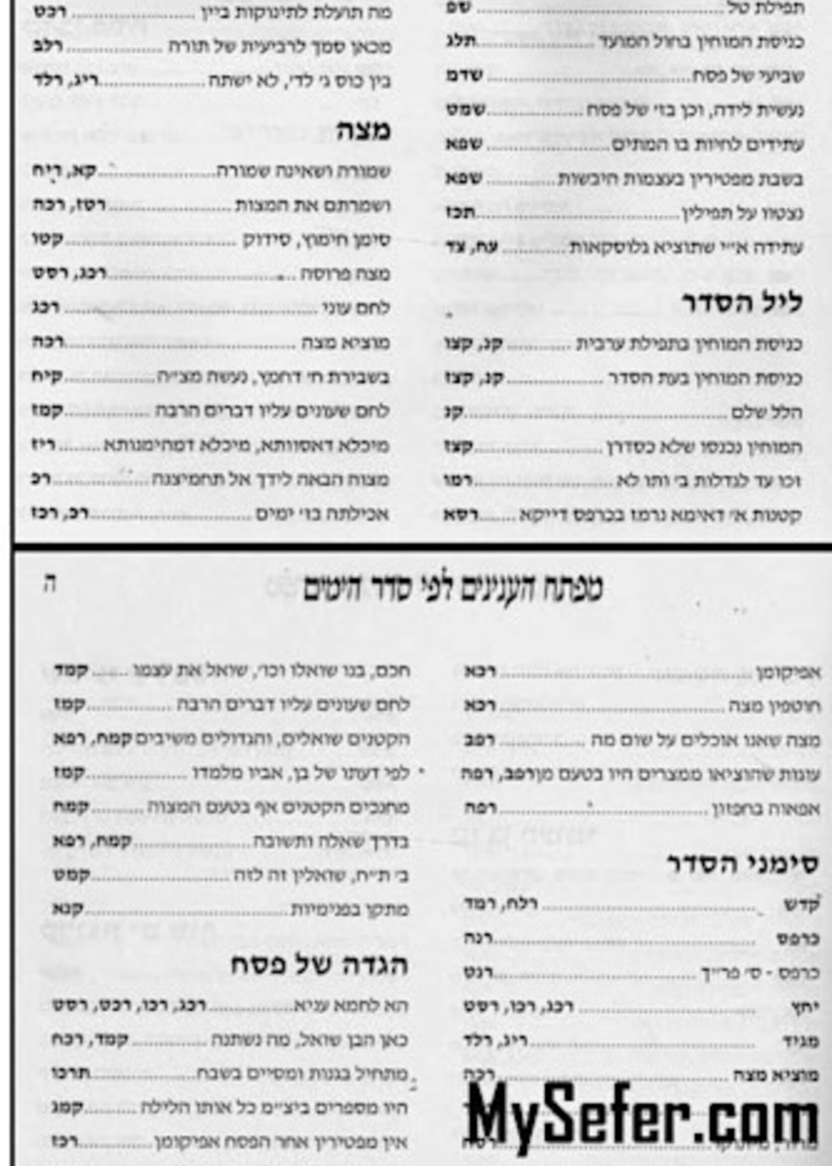 Rabbi Michael Bornstein Beit Shaar : mi'Pesach ad Atzeret / בית שער מפסח עד עצרת