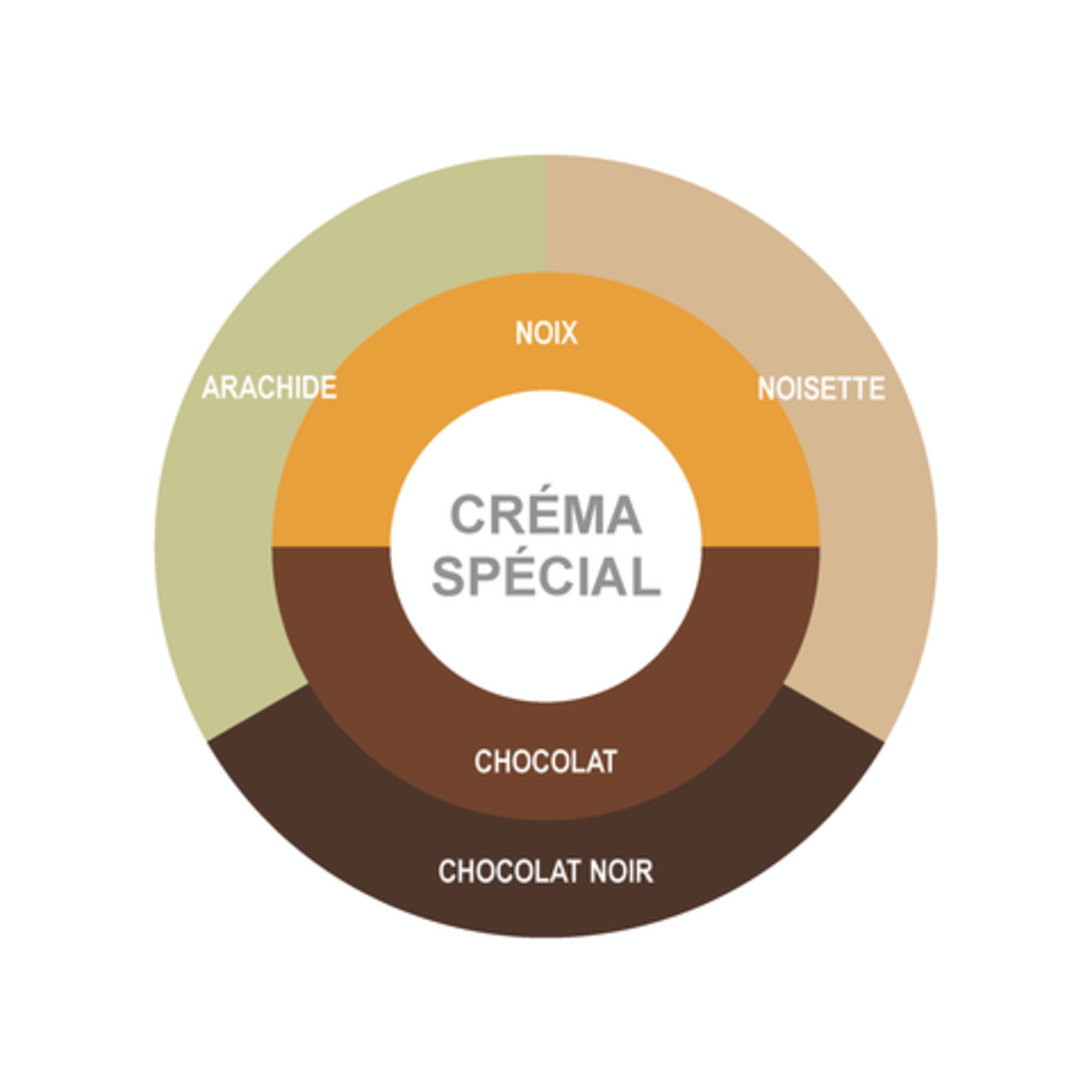 BRÛLERIE DU QUAI Café Crema Spécial 340g