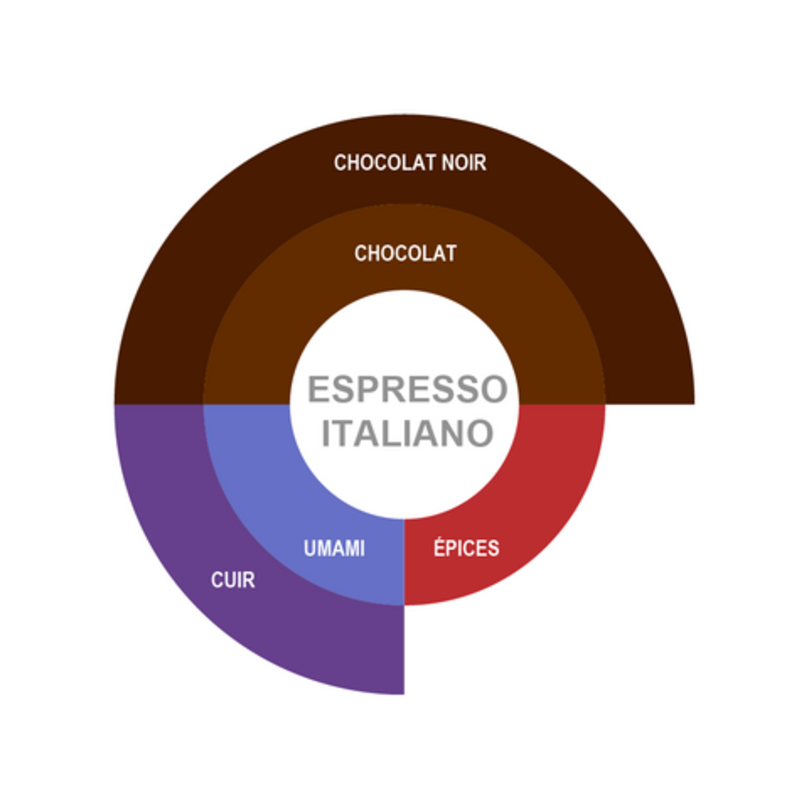 BRÛLERIE DU QUAI Café Espresso Italiano Bio 340g