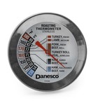 DANESCO 2