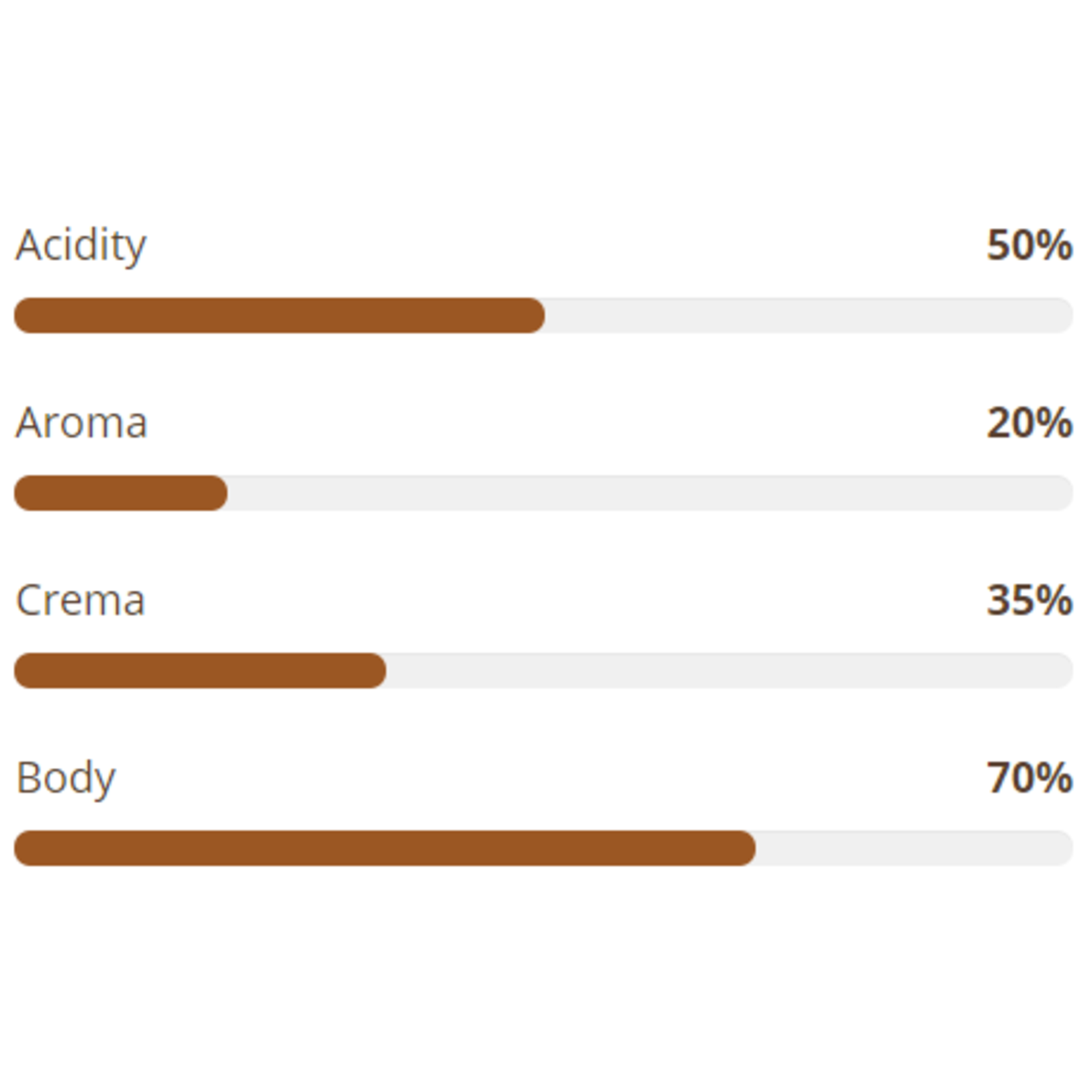 MISCELA D'ORO Espresso Grand’Aroma 1Kg