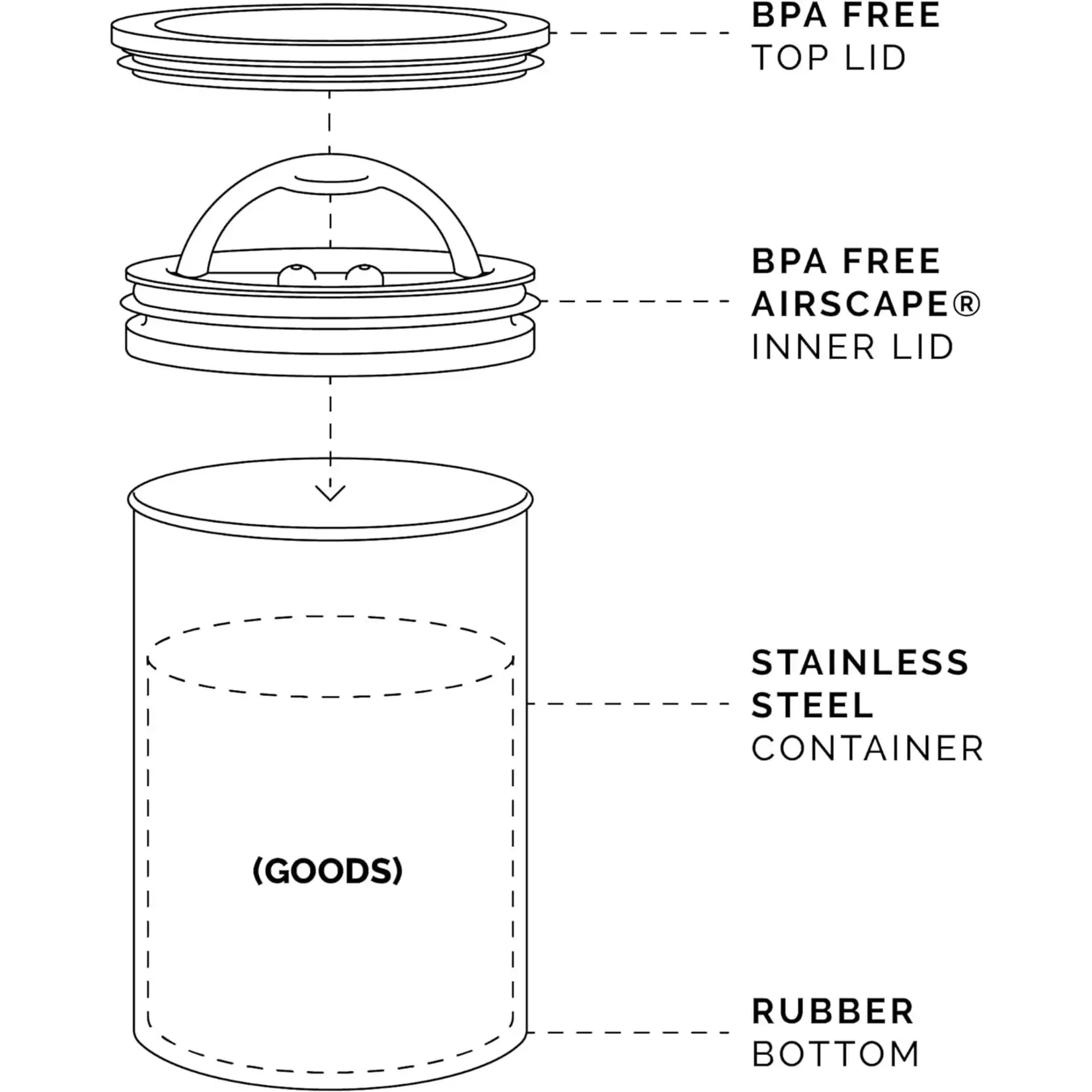 PLANETARY DESIGN Airscape Classic 1 lb Coffee Canister, Matte Black