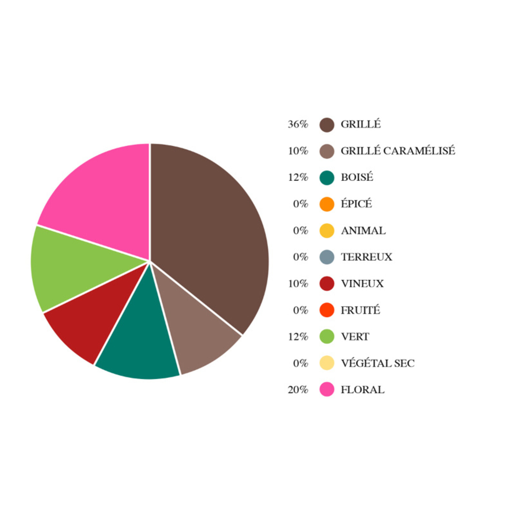 LENOIR&LACROIX Décaféiné L/L, à l'eau Suisse bio-équitable, 300g