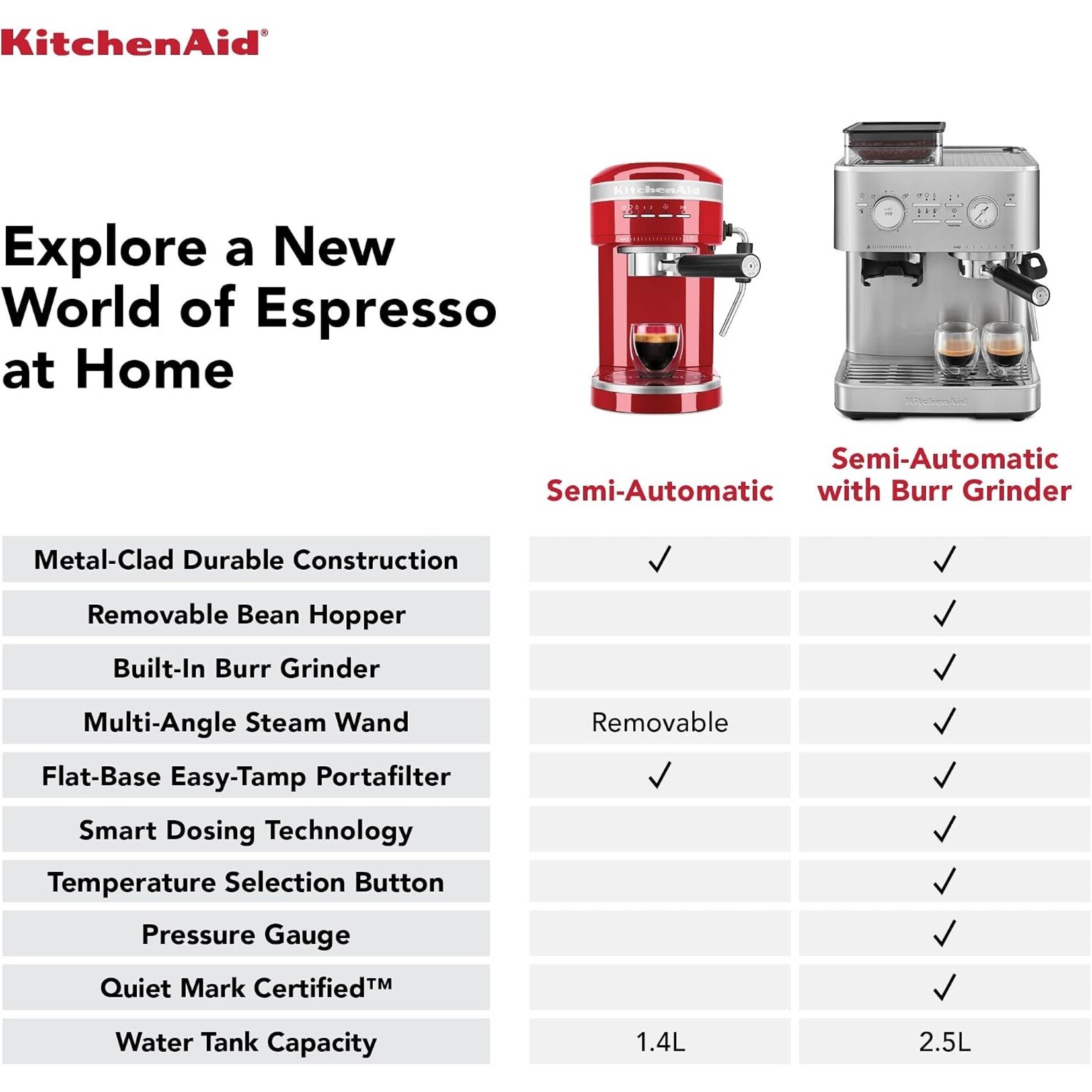 KITCHENAID Machine à espresso semi-automatique avec moulin à meule, Porcelaine