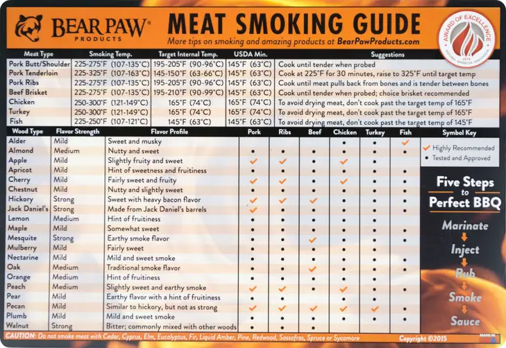 BBQ Butler Magnetic Meat Smoking Guide