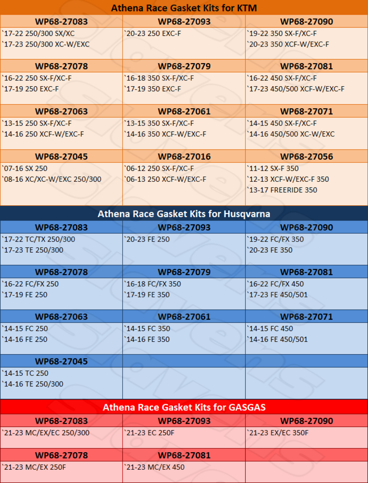 ATHENA ATHENA RACE GASKET KIT KTM SX-F 450 '07-'12