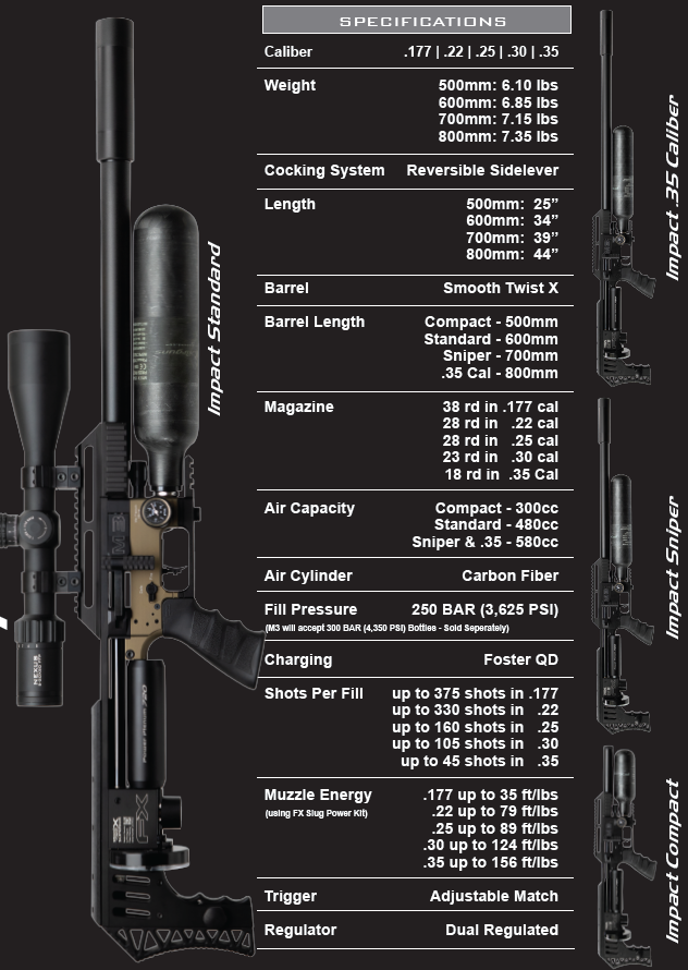 Fx Impact M3 Most Accurate Versatile And Powerful Air Rifle Alamo Airguns Of San Antonio 3722