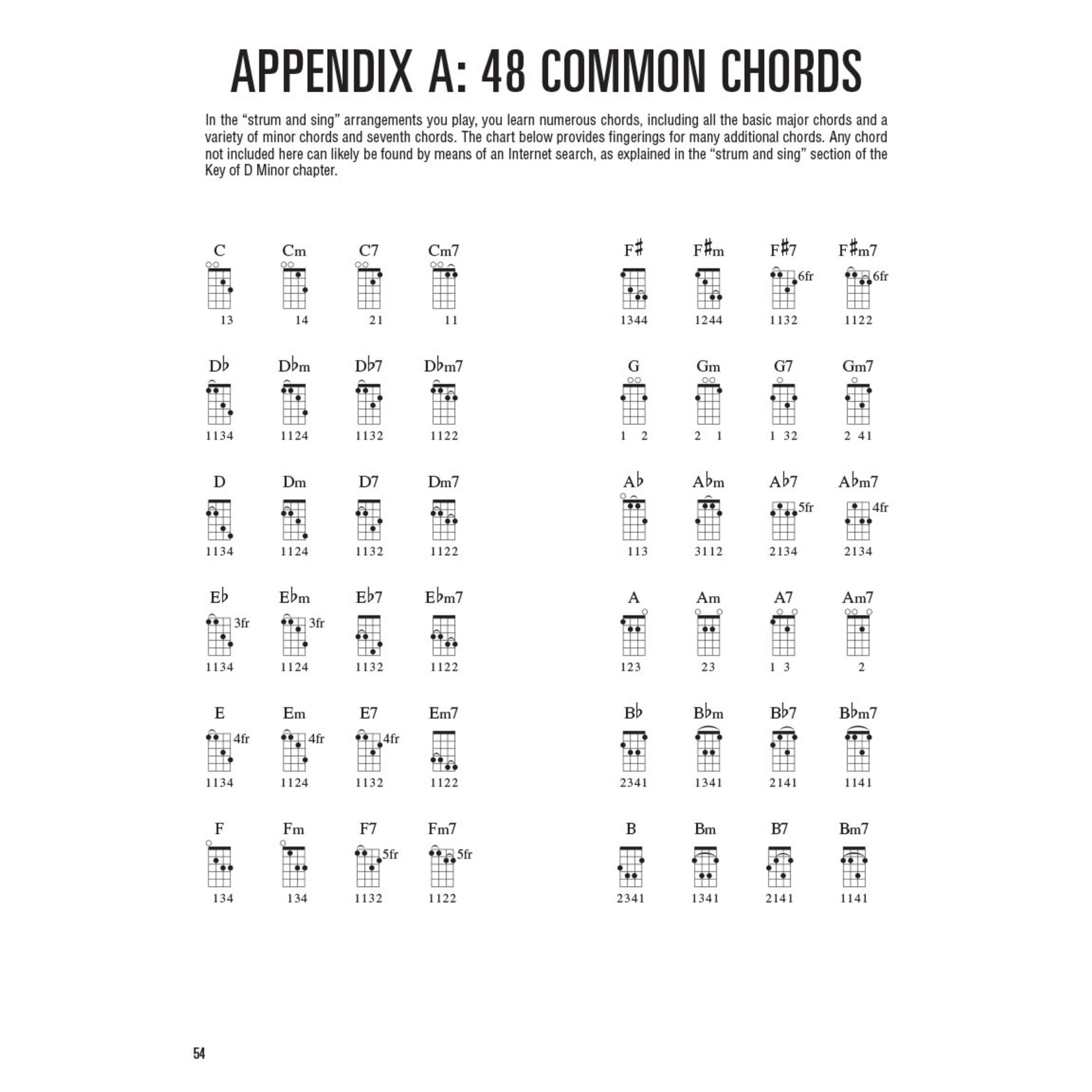 Hal Leonard Tenor Guitar Method