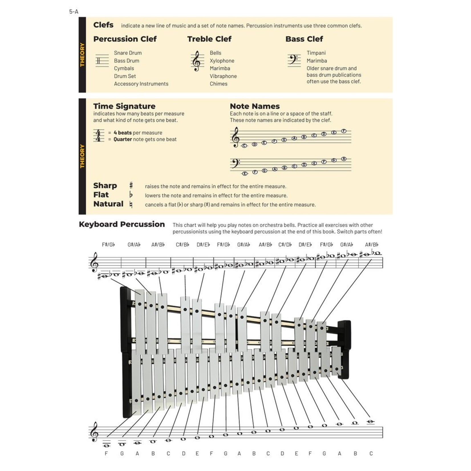 Essential Elements for Band – Percussion/Keyboard Percussion Book 1 Online Resources