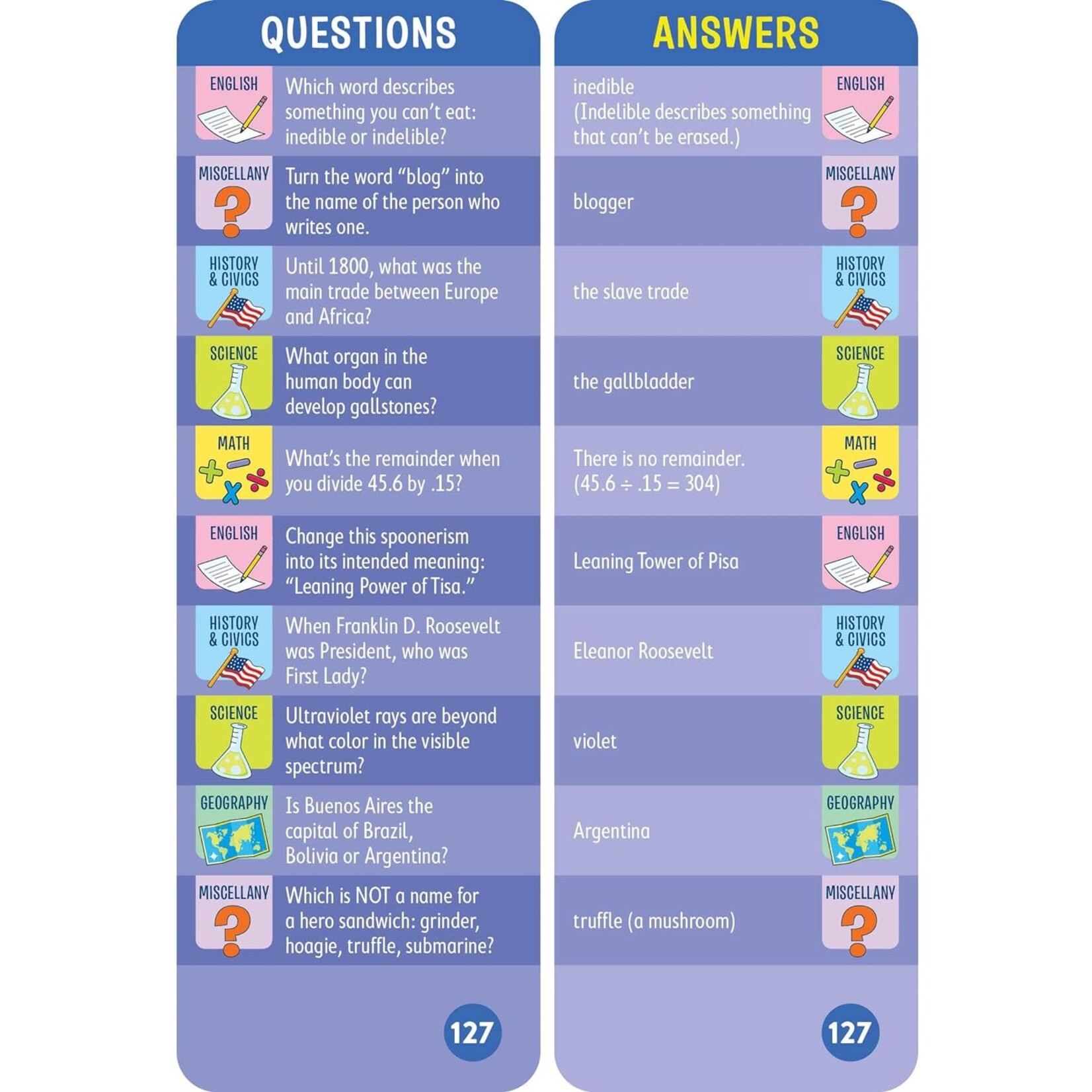 Brain Quest 7th Grade Smart Cards Revised 4th Edition