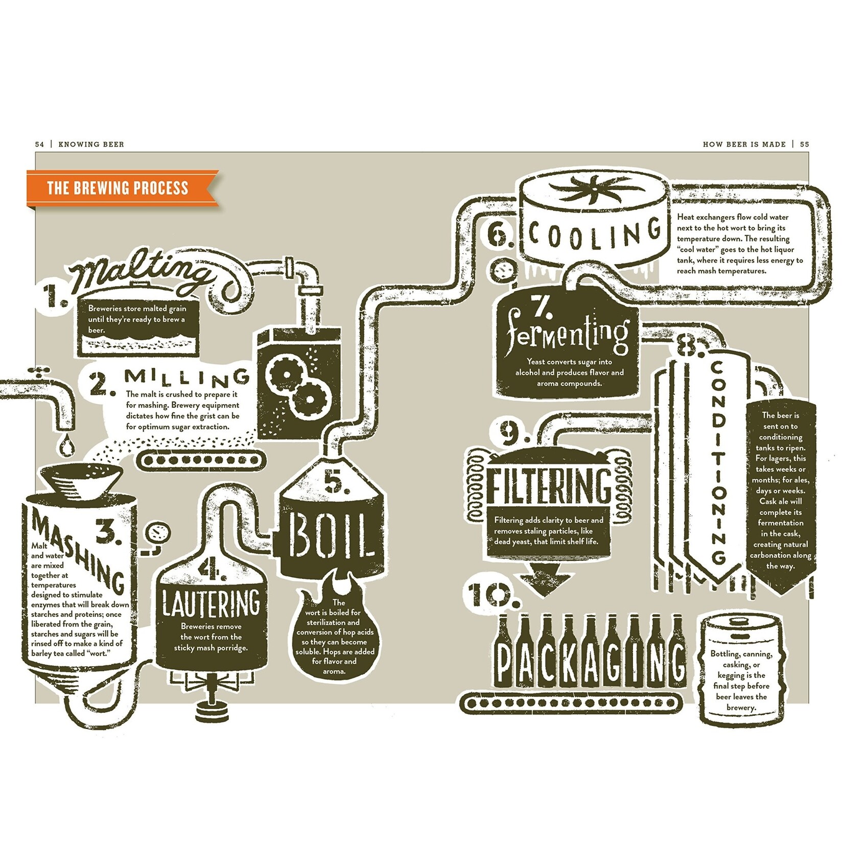 The Beer Bible