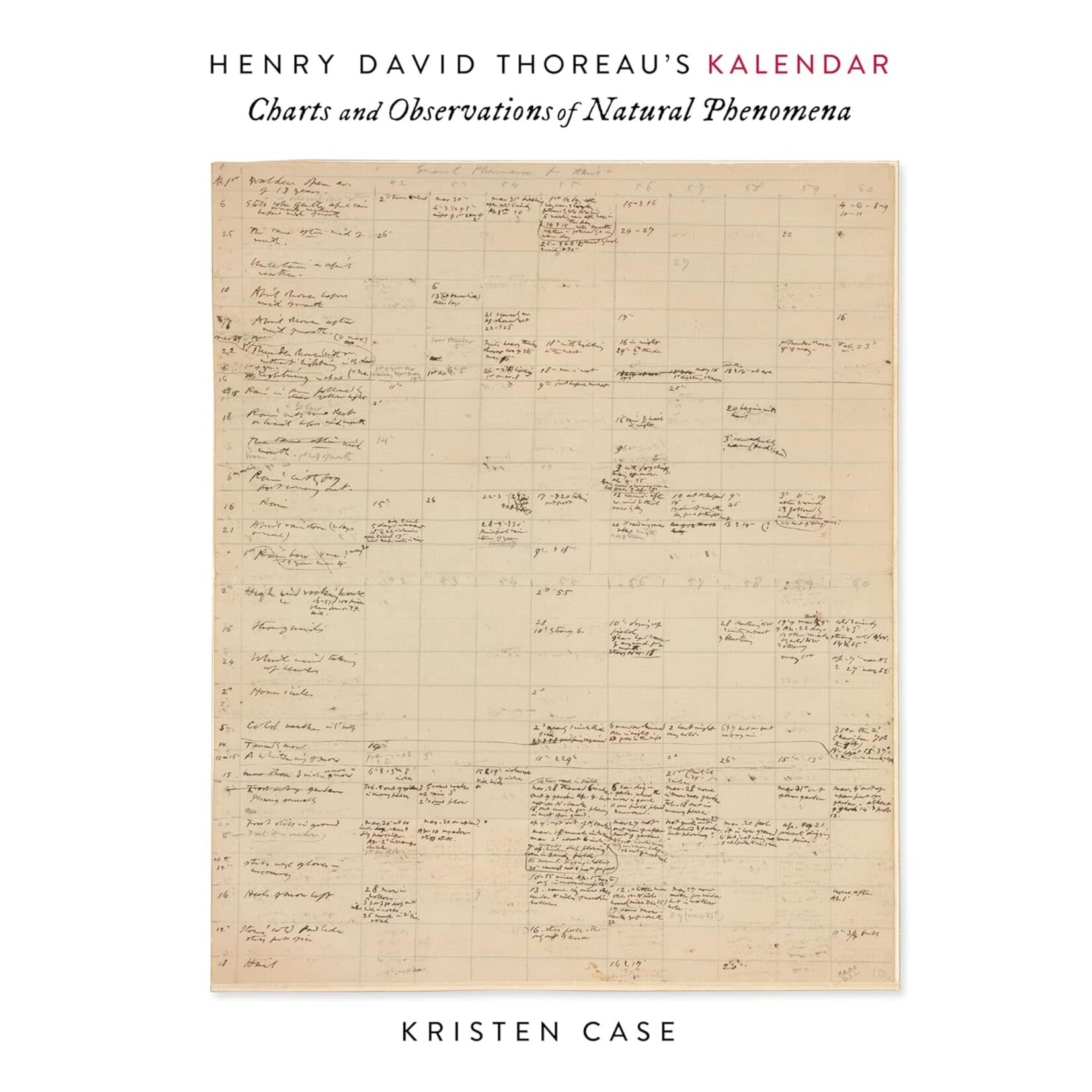 Henry David Thoreau’s Kalendar: Charts and Observations of Natural Phenomena