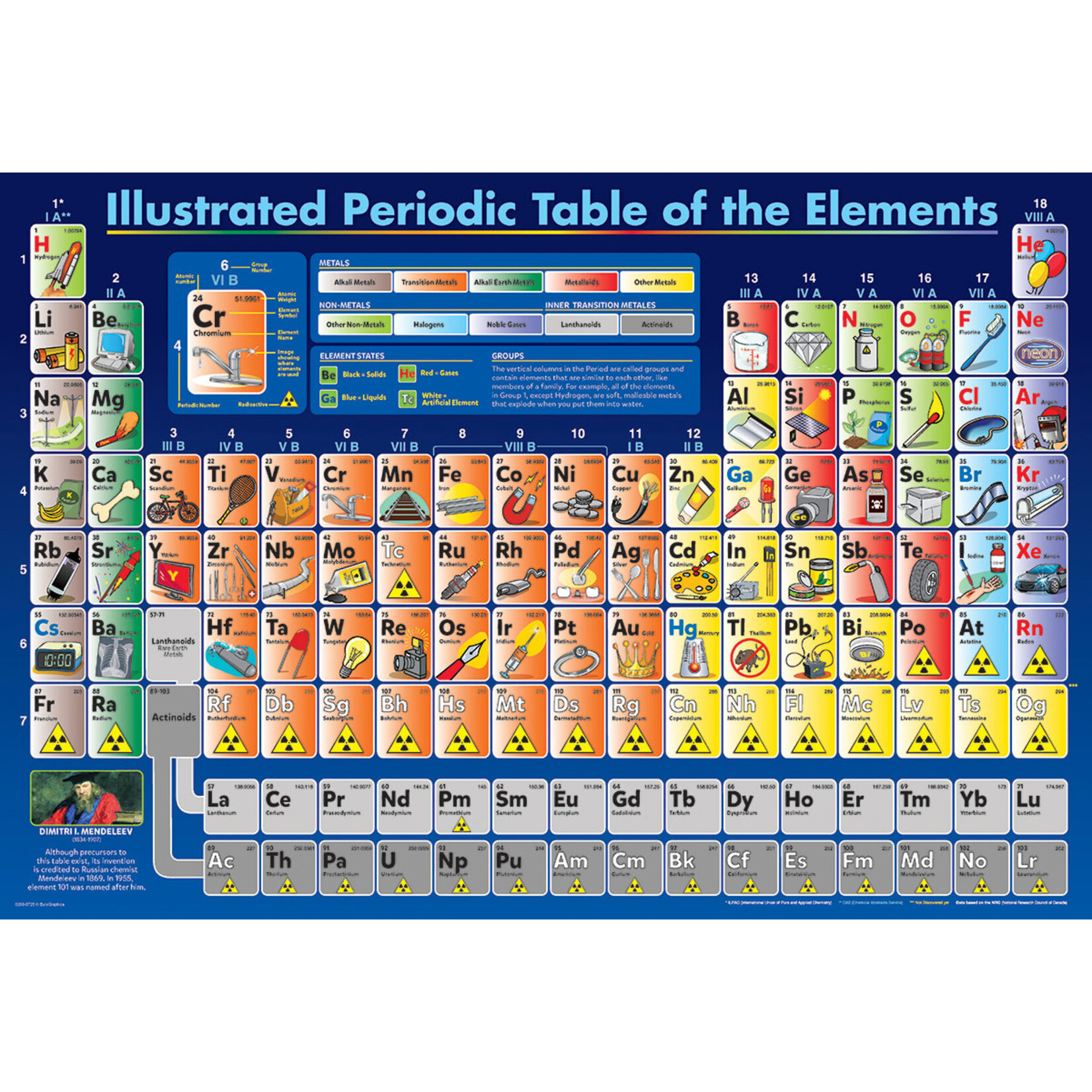 Illustrated Periodic Table of Elements 200 Piece Puzzle