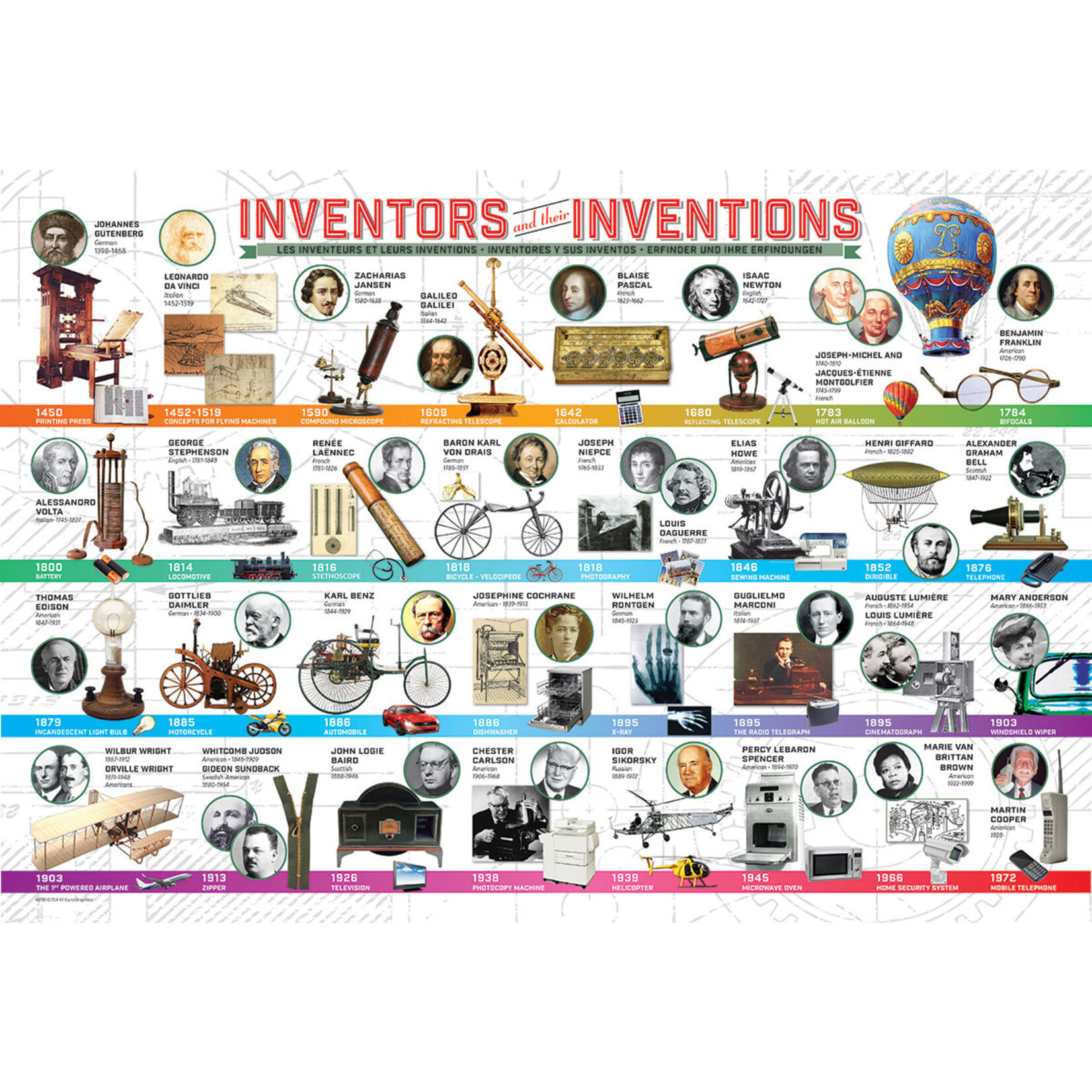 Inventors and their Inventions 200 Piece Puzzle