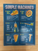 Simple Machines Chart Simple Machines Chart