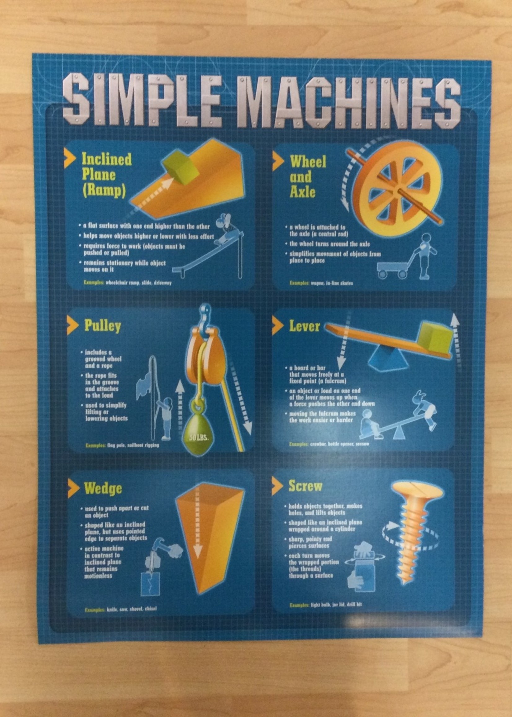 Simple Machines Chart Simple Machines Chart