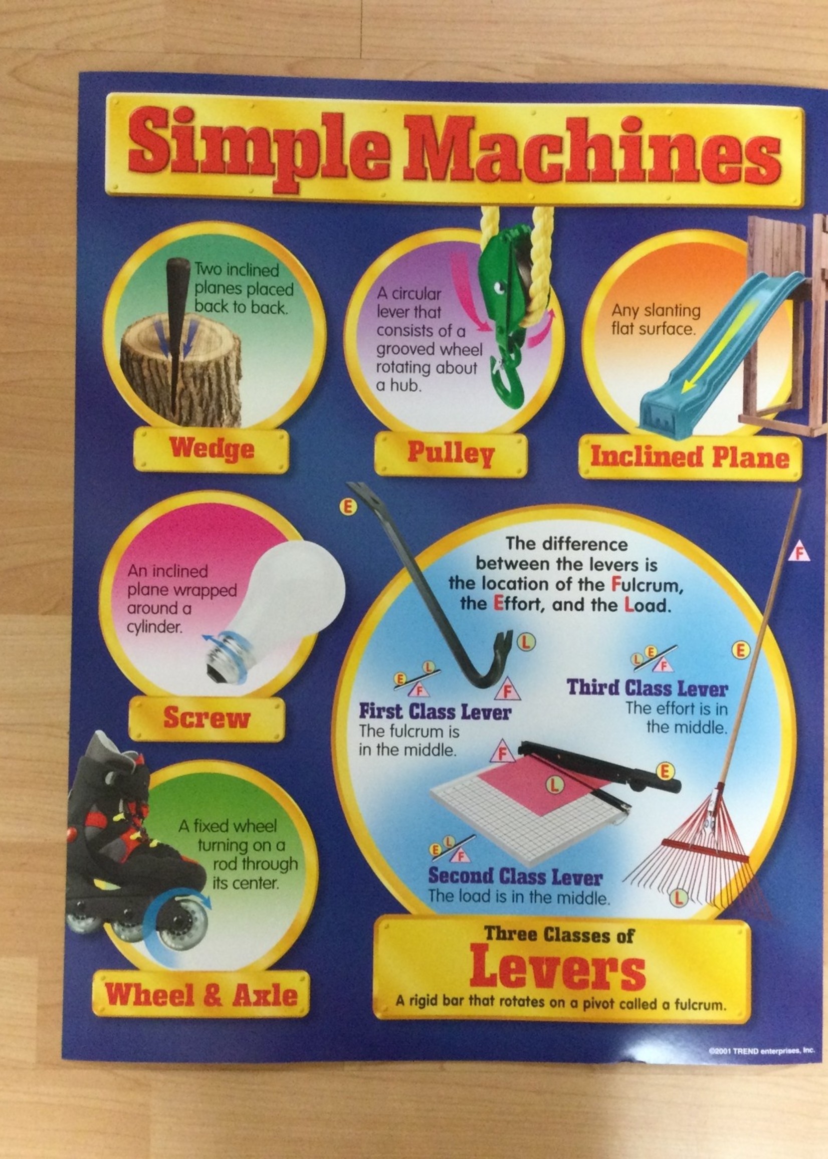 Simple Machines Chart Simple Machines Chart