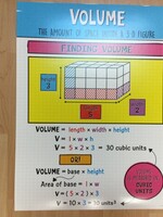 Volume Chart Volume Chart