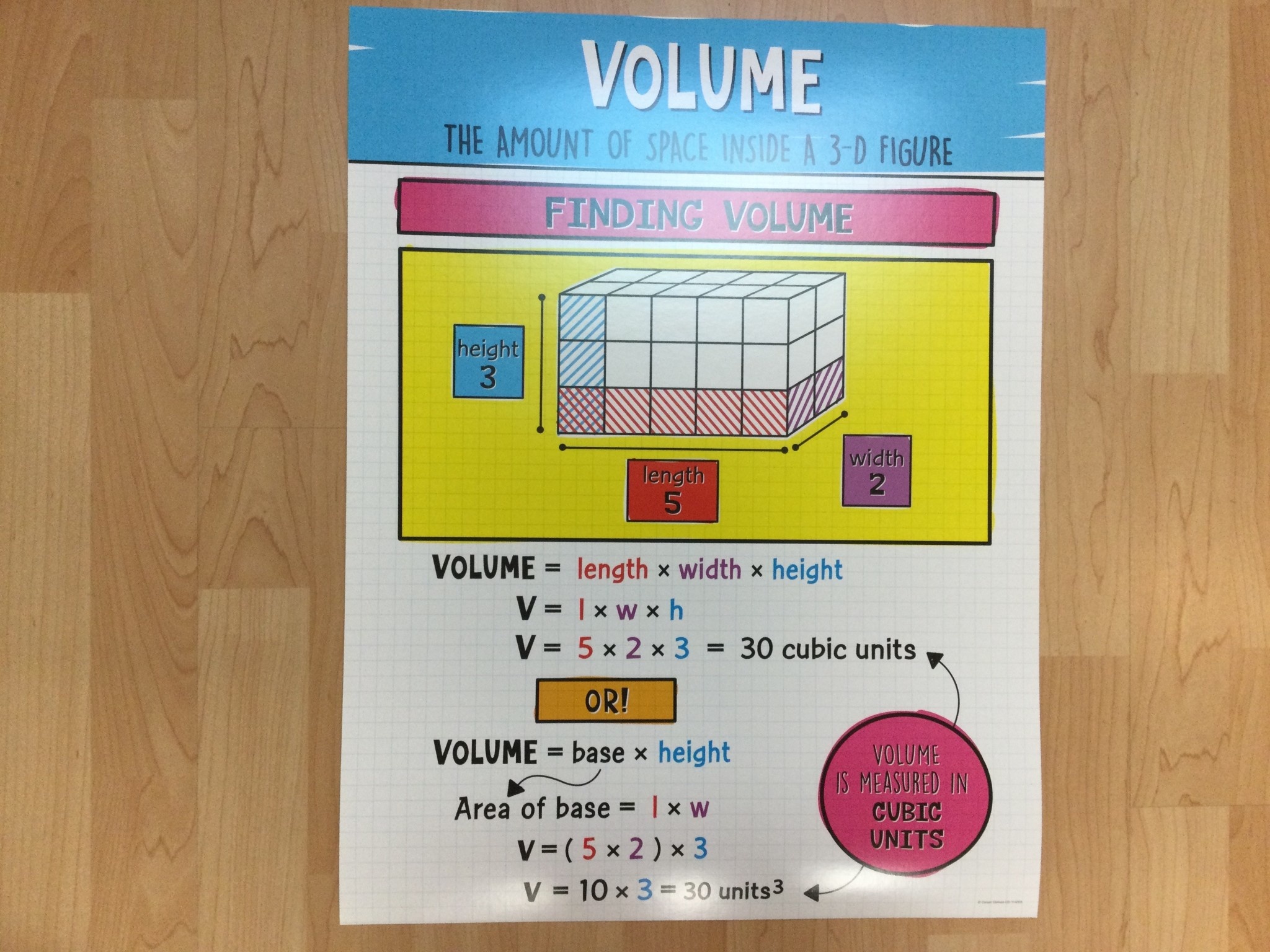 Volume Chart Volume Chart School Spot