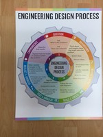 Engineering Design Process Chart