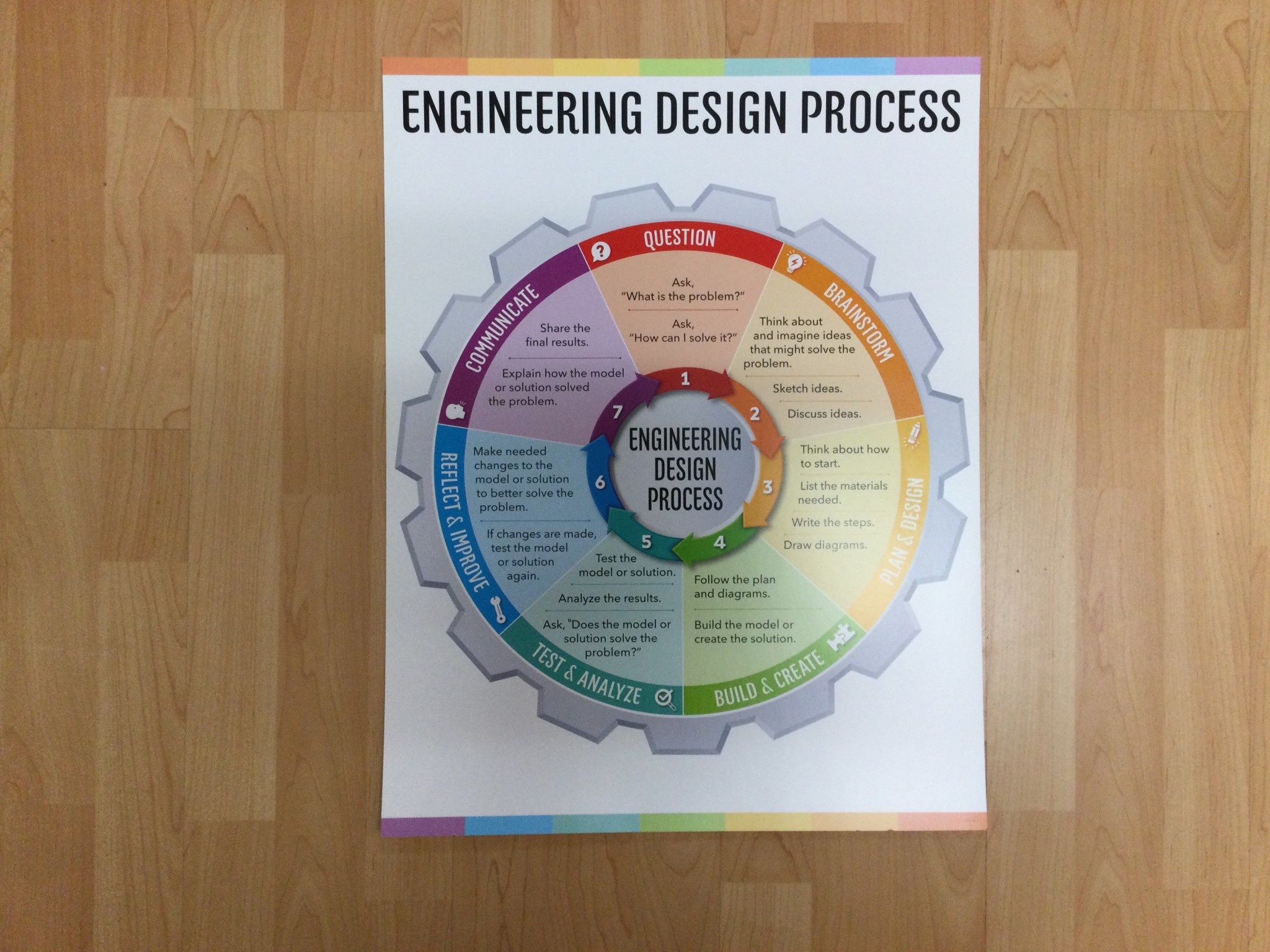 Engineering Design Process Chart School Spot
