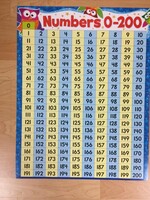 Owl Stars Numbers 0-200 Chart Numbers 0-200  Owl Stars Chart