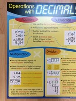 Operations with Decimals Chart Operations with Decimals Chart