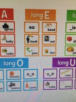 Long Vowel Pocket Chart Cards