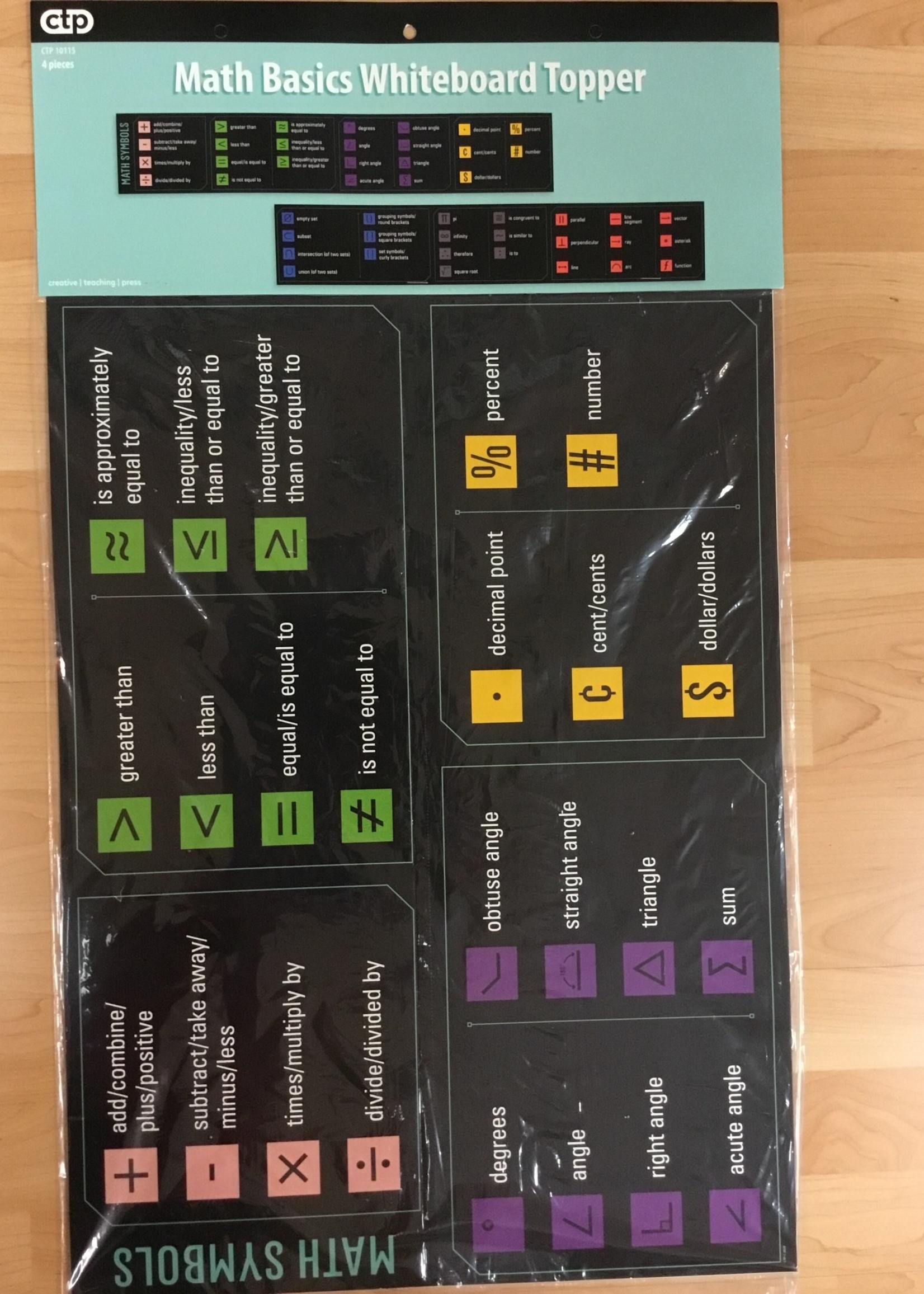 Math Basics Whiteboard Topper