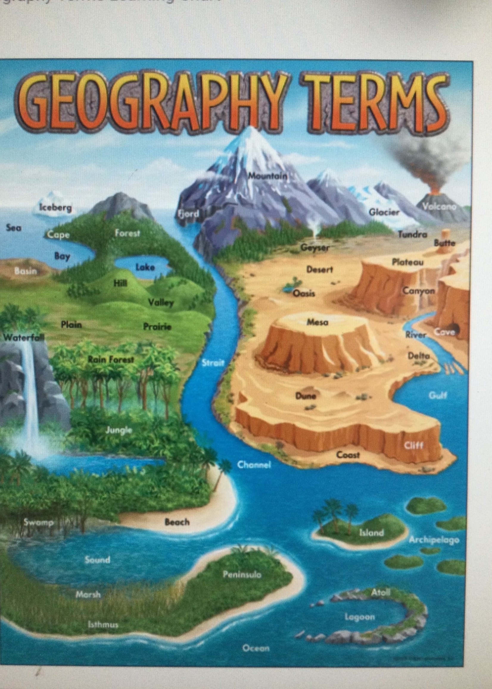 Geography Terms Chart