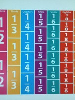 Comparative Fraction Magnets 33pc