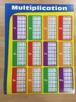 Multiplication Tables Chart