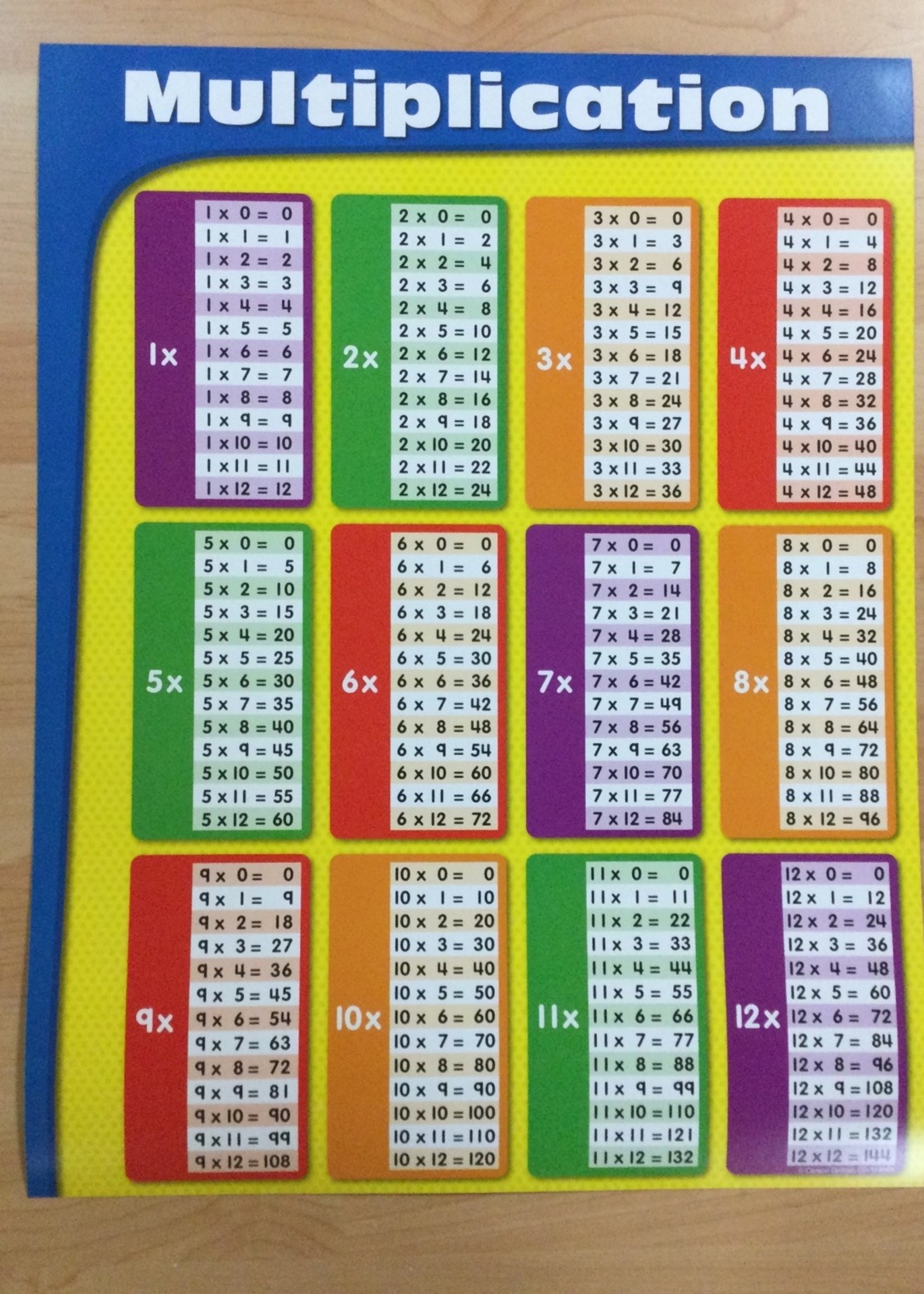 Multiplication Tables Chart