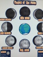 Phases of the Moon Mini Bulletin Board