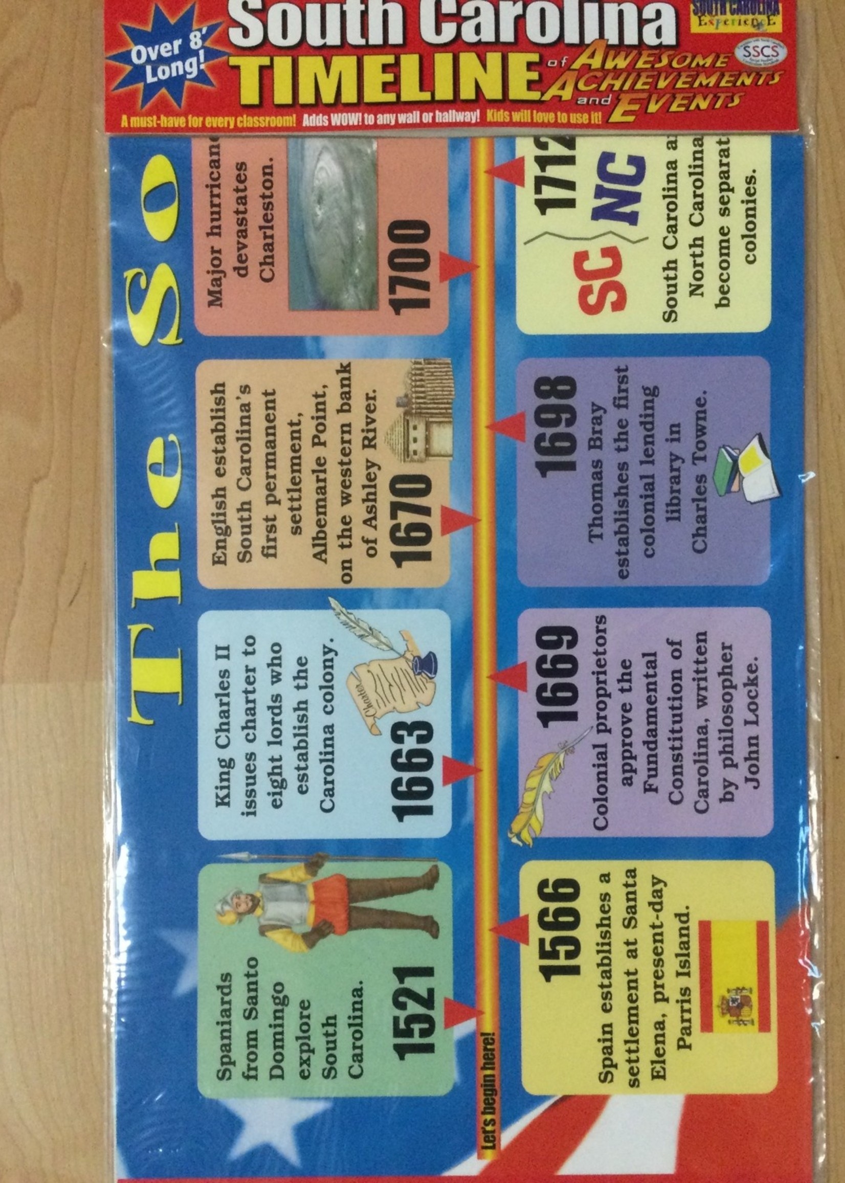 South Carolina Timeline