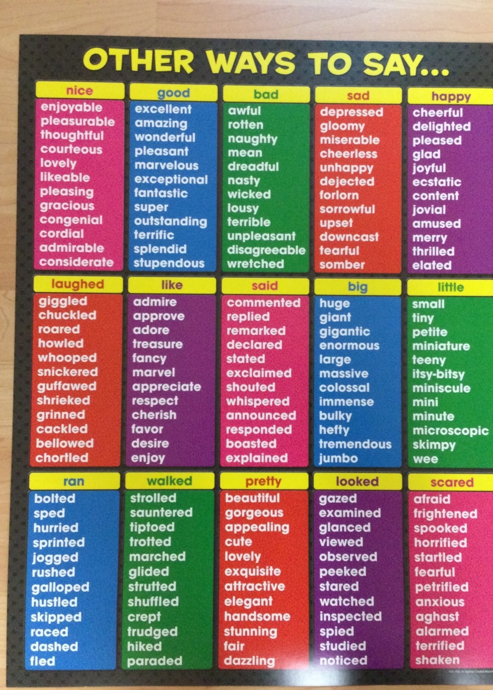 Other Ways To Say Chart School Spot