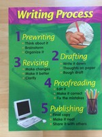 Writing Process Chart