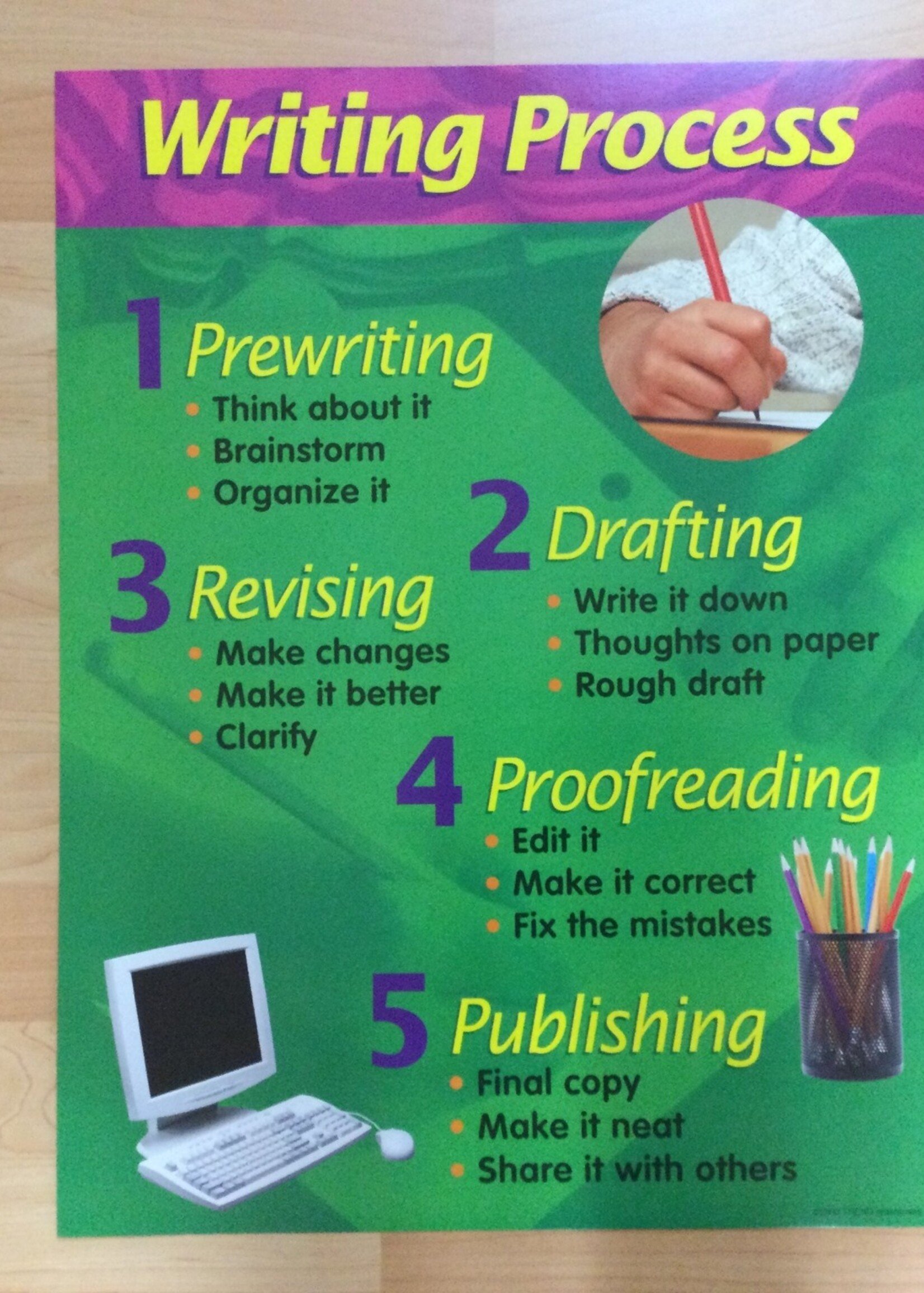 Writing Process Chart