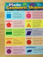 Plane Geometric Shapes Chart