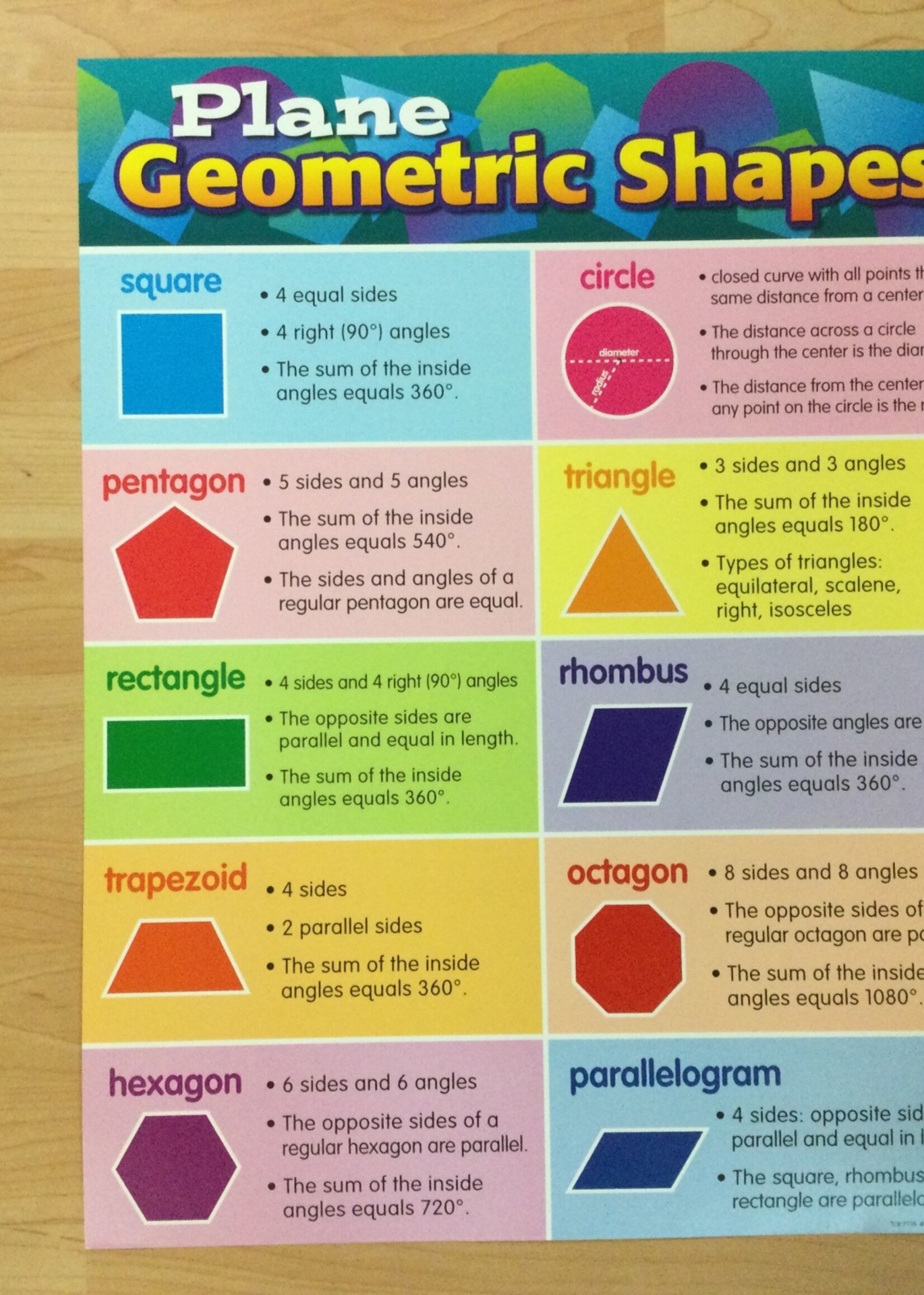 Plane Geometric Shapes Chart