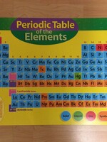 Periodic Table of the Elements Chart