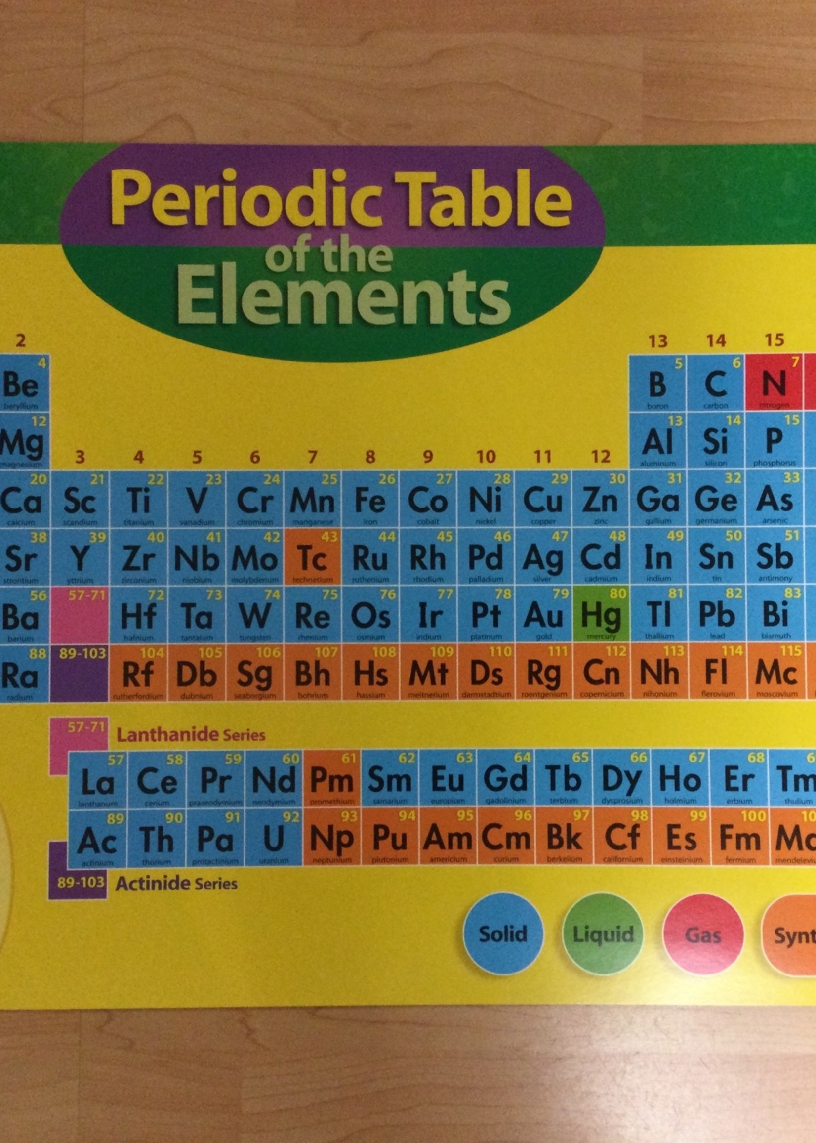 Periodic Table of the Elements Chart