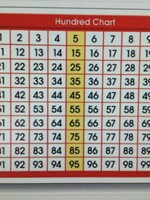 Hundred Chart Adhesive Desk Prompts 36pk