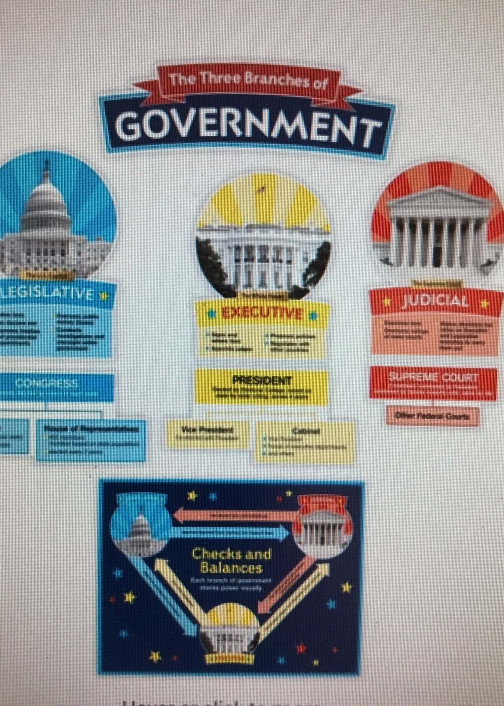 Our Government Bulletin Board